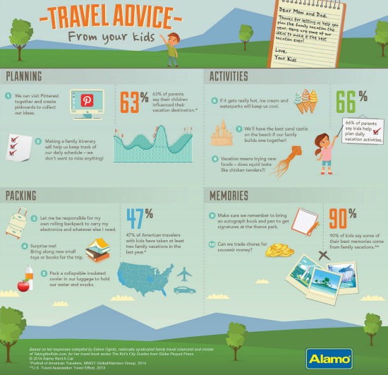 Alamo Kids Travel Tips