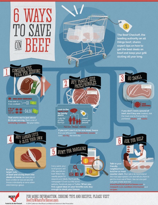 6 Ways to Save on Beef